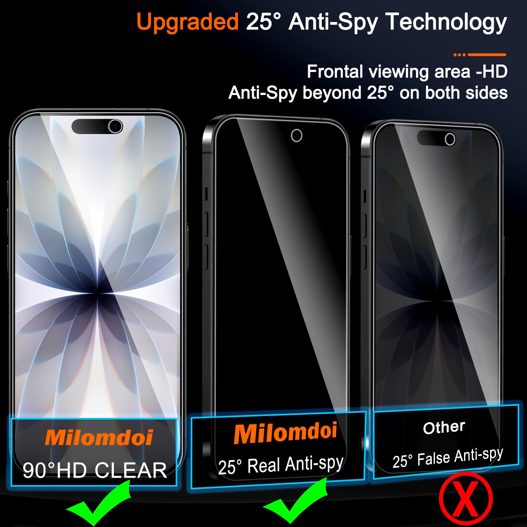 Protetor de tela de privacidad - Anti Spy Privacy Glass Case avaliação e preço